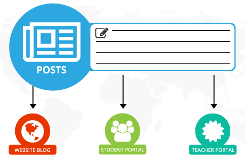 mms-post-infographic