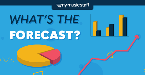 Business Forecasting - Music Studio Tips from My Music Staff » My Music ...